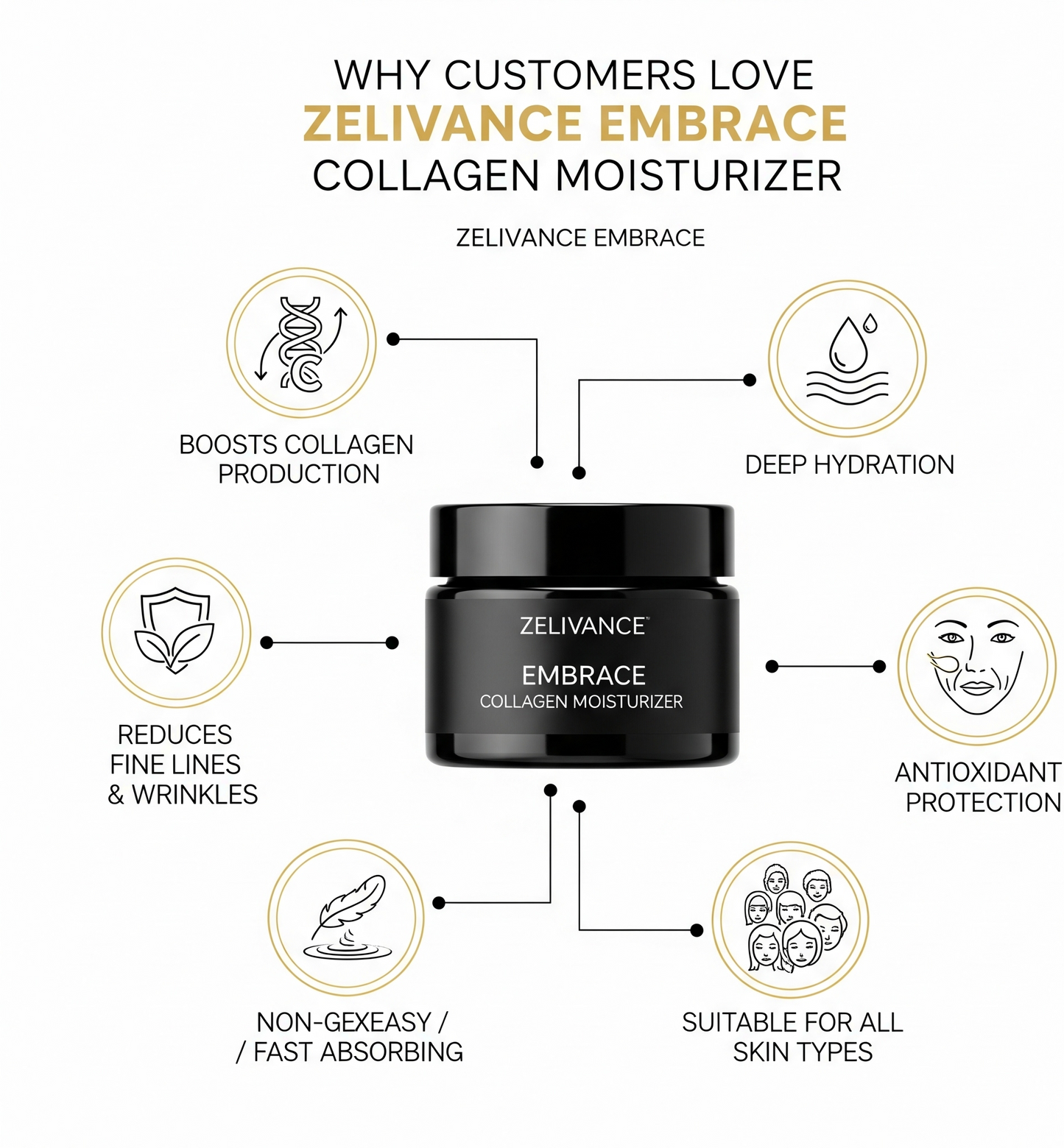 Zelivance Embrace Collagen Moisturizer | Firming & Hydrating Face Cream | Canada